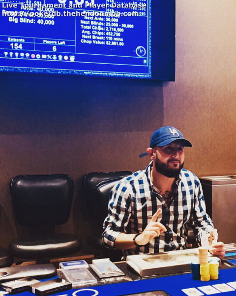 Daniel Plouffe: Hendon Mob Poker Database