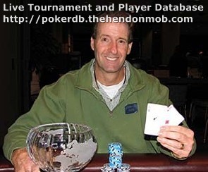 Mark Awalt Mark Awalt: Hendon Mob Poker Database